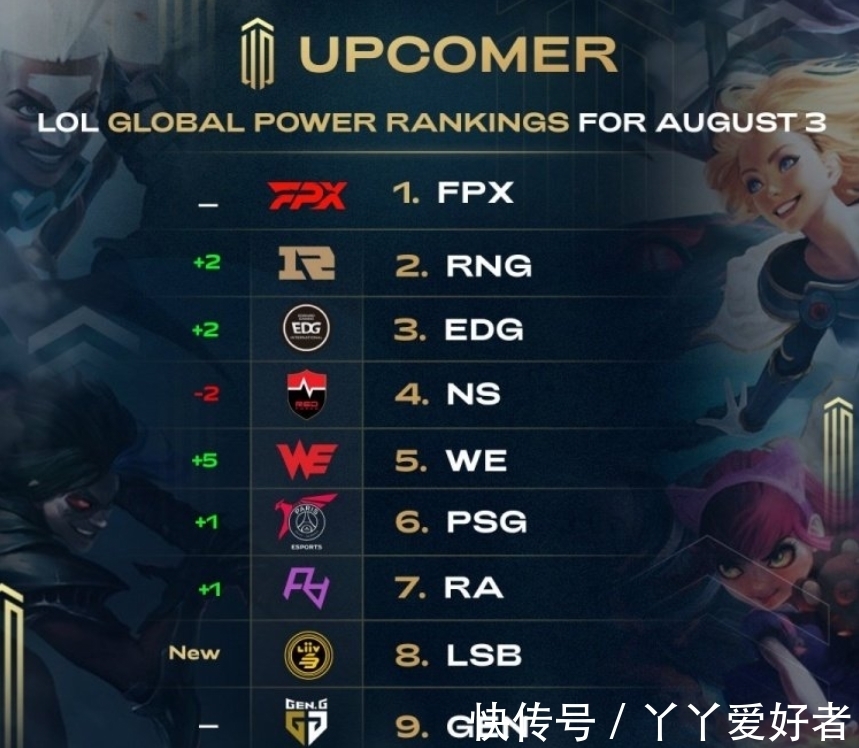 不可否认 不可否认