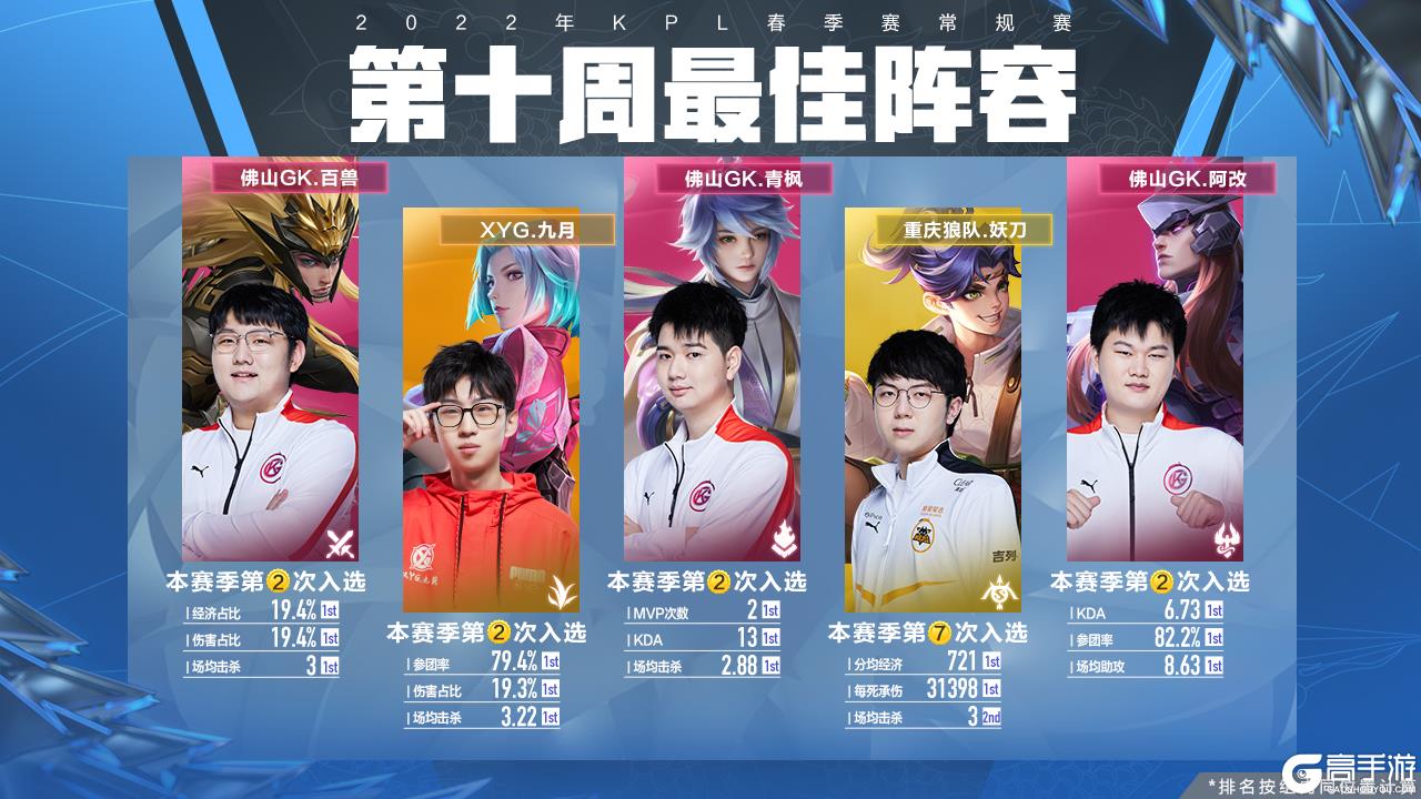出手节奏的 出手节奏的