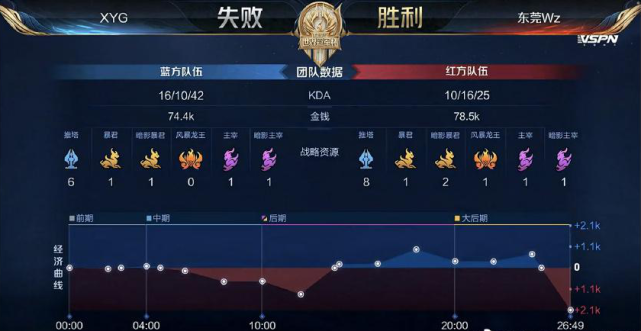 本场的看点